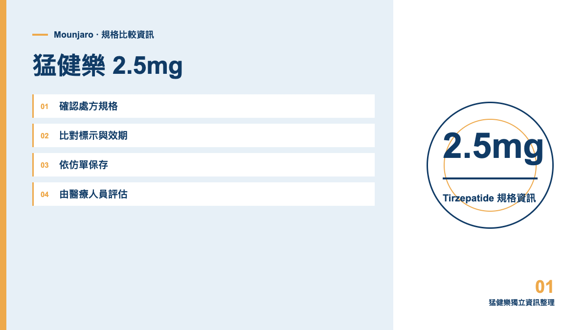 猛健樂 Mounjaro 2.5mg 規格資訊圖，非實際包裝
