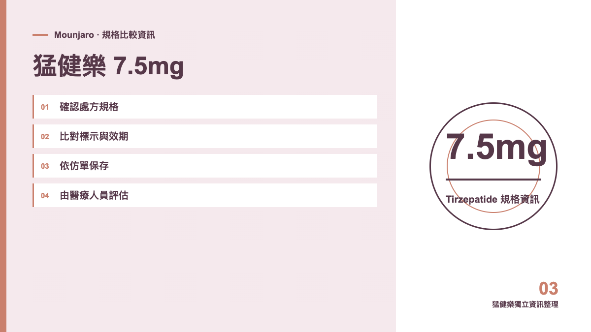 猛健樂 Mounjaro 7.5mg 規格資訊圖，非實際包裝