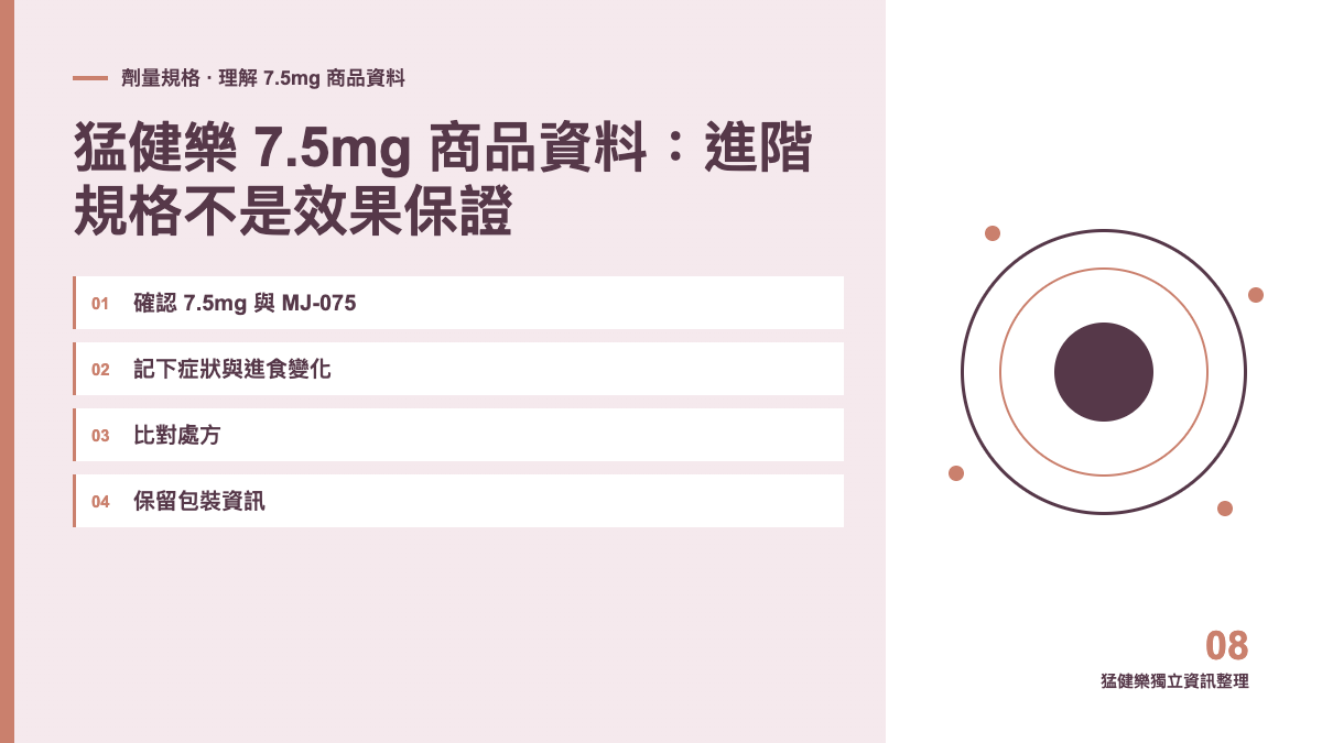 猛健樂 7.5mg 商品資料：進階規格不是效果保證主題圖