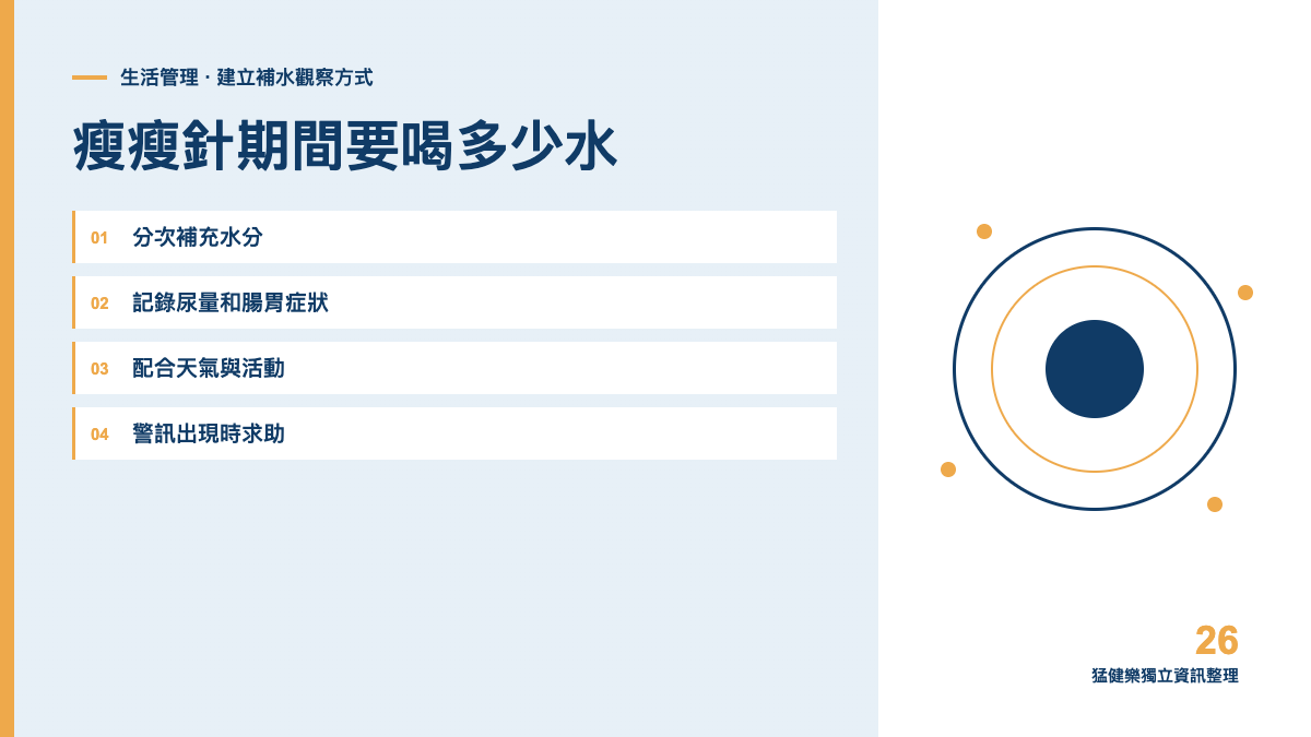 瘦瘦針期間要喝多少水？用尿量與症狀判讀補水主題圖