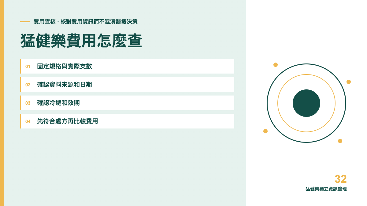 猛健樂費用怎麼查？規格、包裝與來源比較方法主題圖